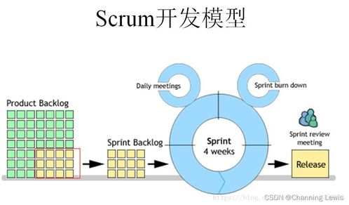 敏捷开发中的Scrum会议 协作与高效的关键驱动